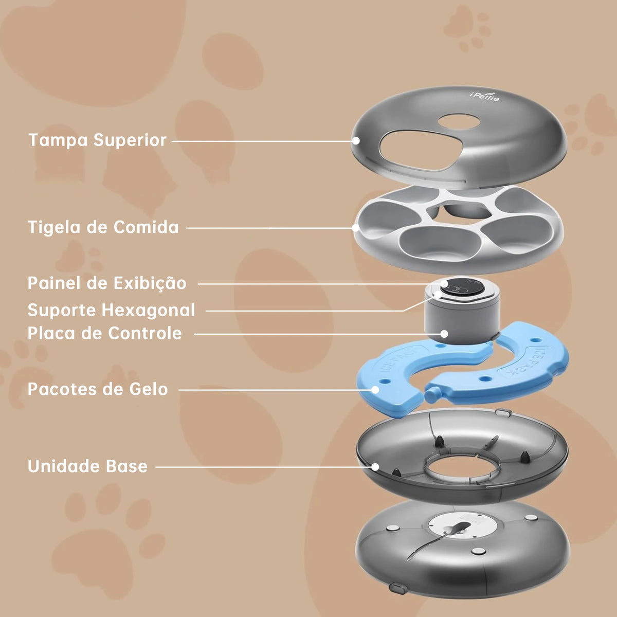 Alimentador Automático para Gatos e Cães – Newpet Recarregável com 6 Refeições Programáveis